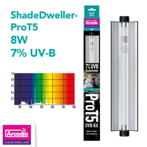 ARCADIA ShadeDweller™ ProT5 UVB Kit (110V) 7% UVB