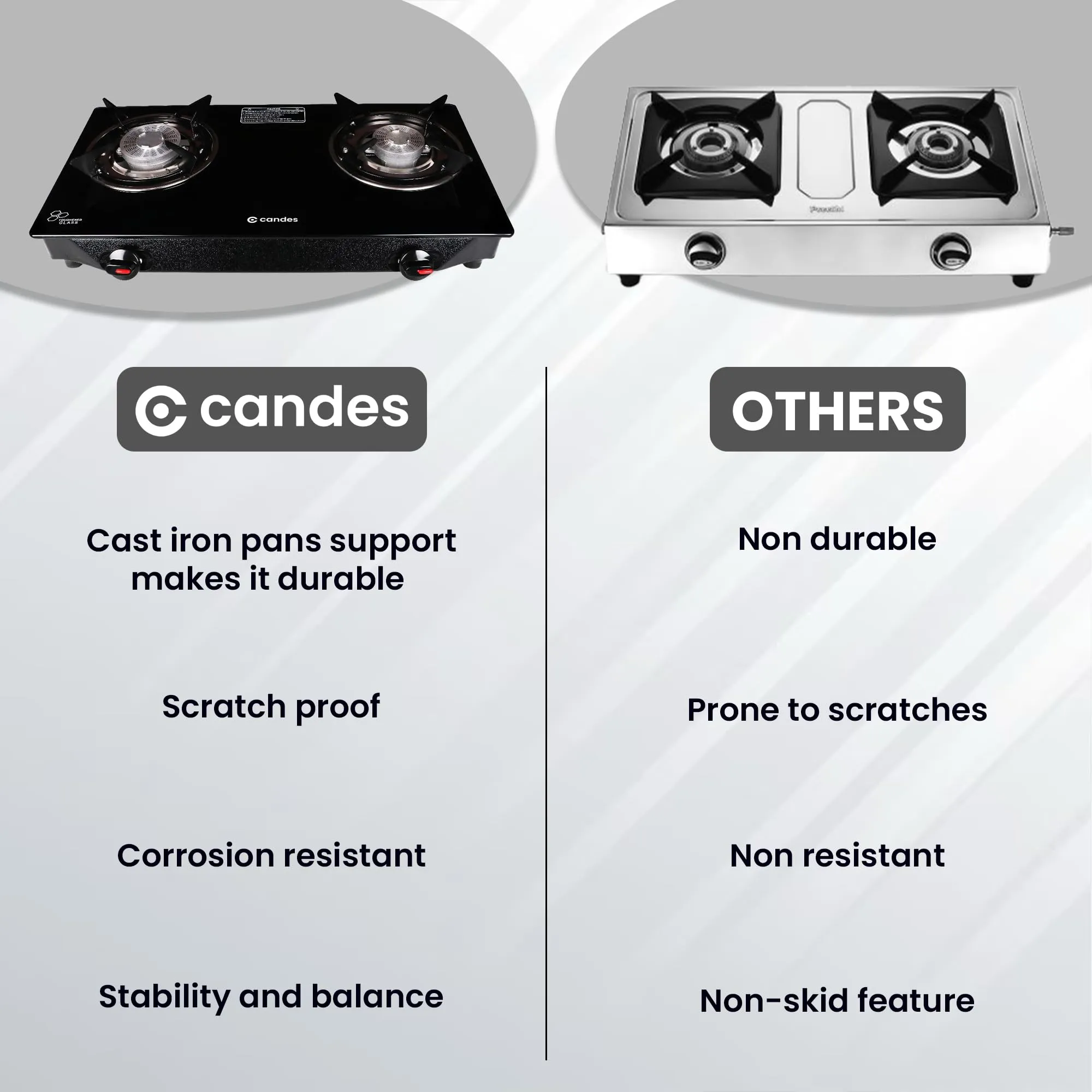 Candes Gas Stove 2 Burners with Premium Gas Saver Tornado Burners | Manual Ignition 2 Burner Gas Stove | 6mm Toughened Glass Gas Chulha | LPG Gas Stove | ISI Certified | 1 Yr Warranty