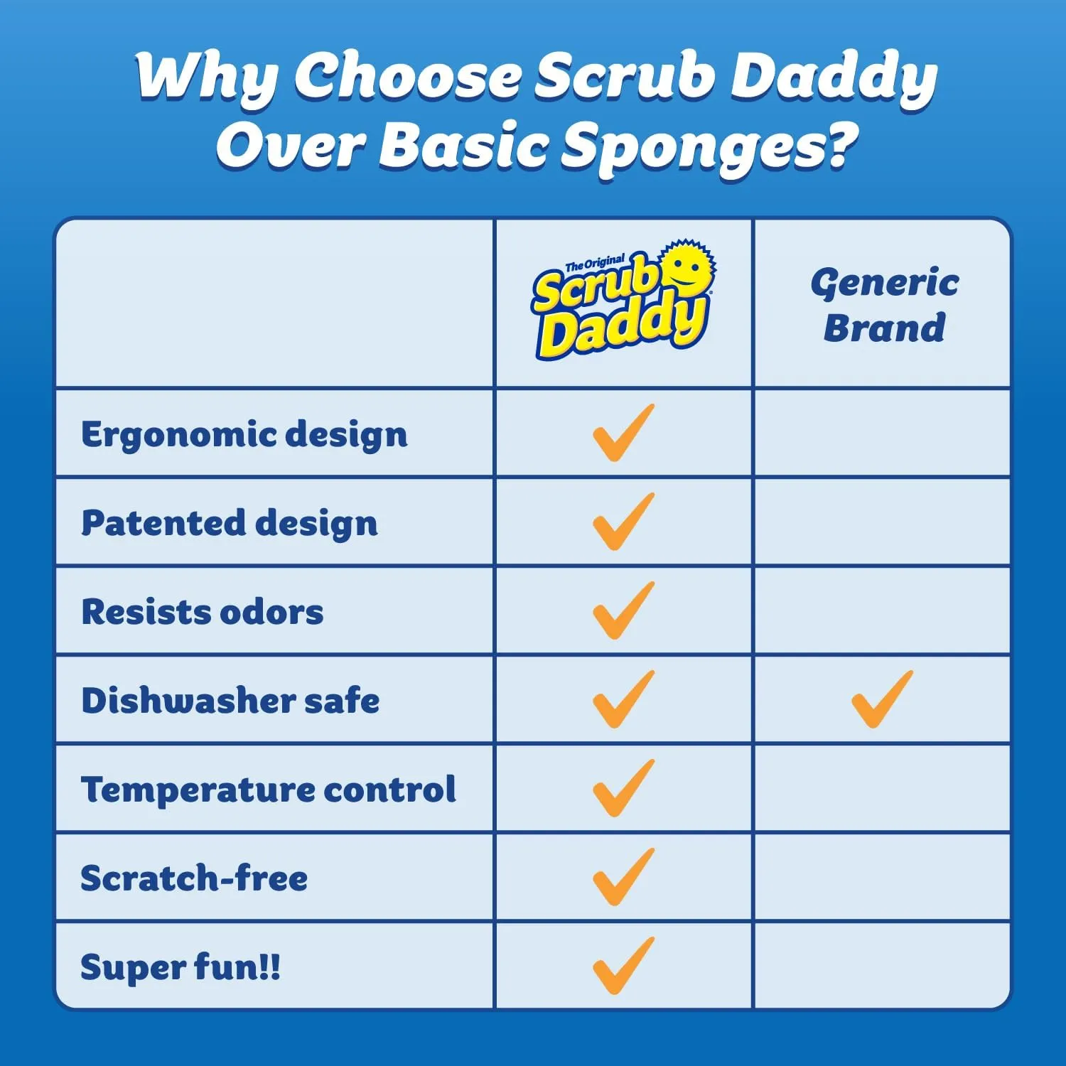 Scrub Daddy Color Sponges - Scratch-Free Multipurpose Dish Sponges for Kitchen, Bathroom & Household Cleaning - Made with BPA-Free Polymer Foam (3 Count)